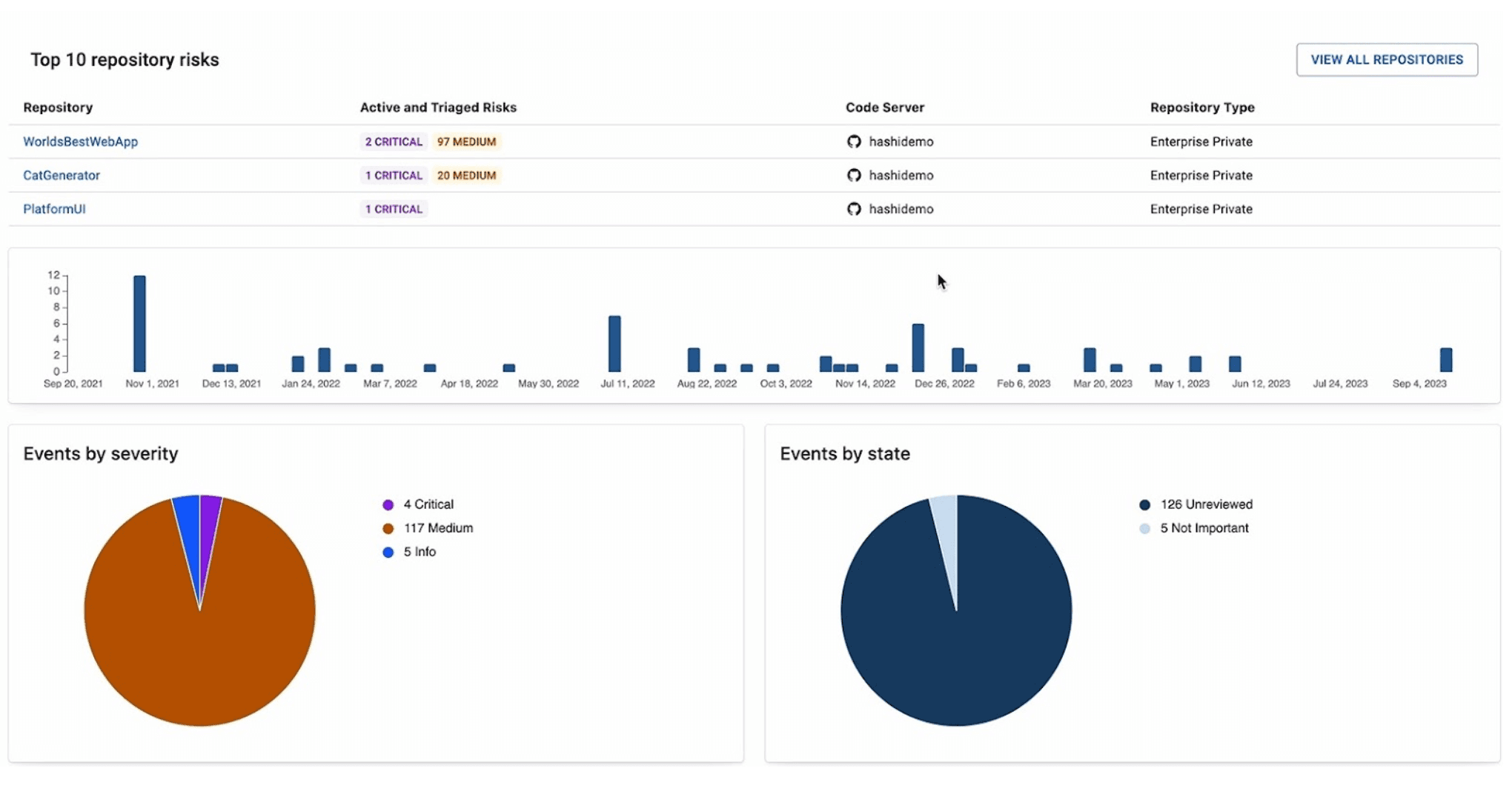 HCP Vault Radar analytics