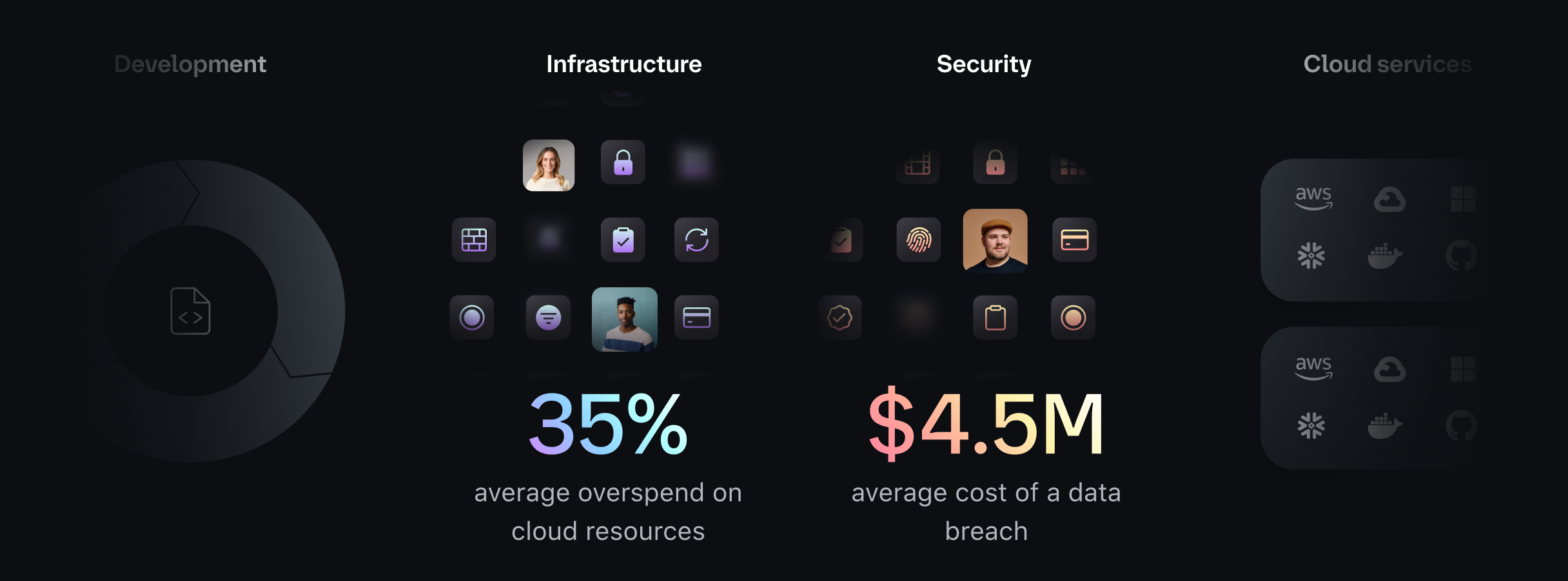 Infrastructure. 35% average overspend on cloud resources. Security. $4.5M average cost of a data breach.