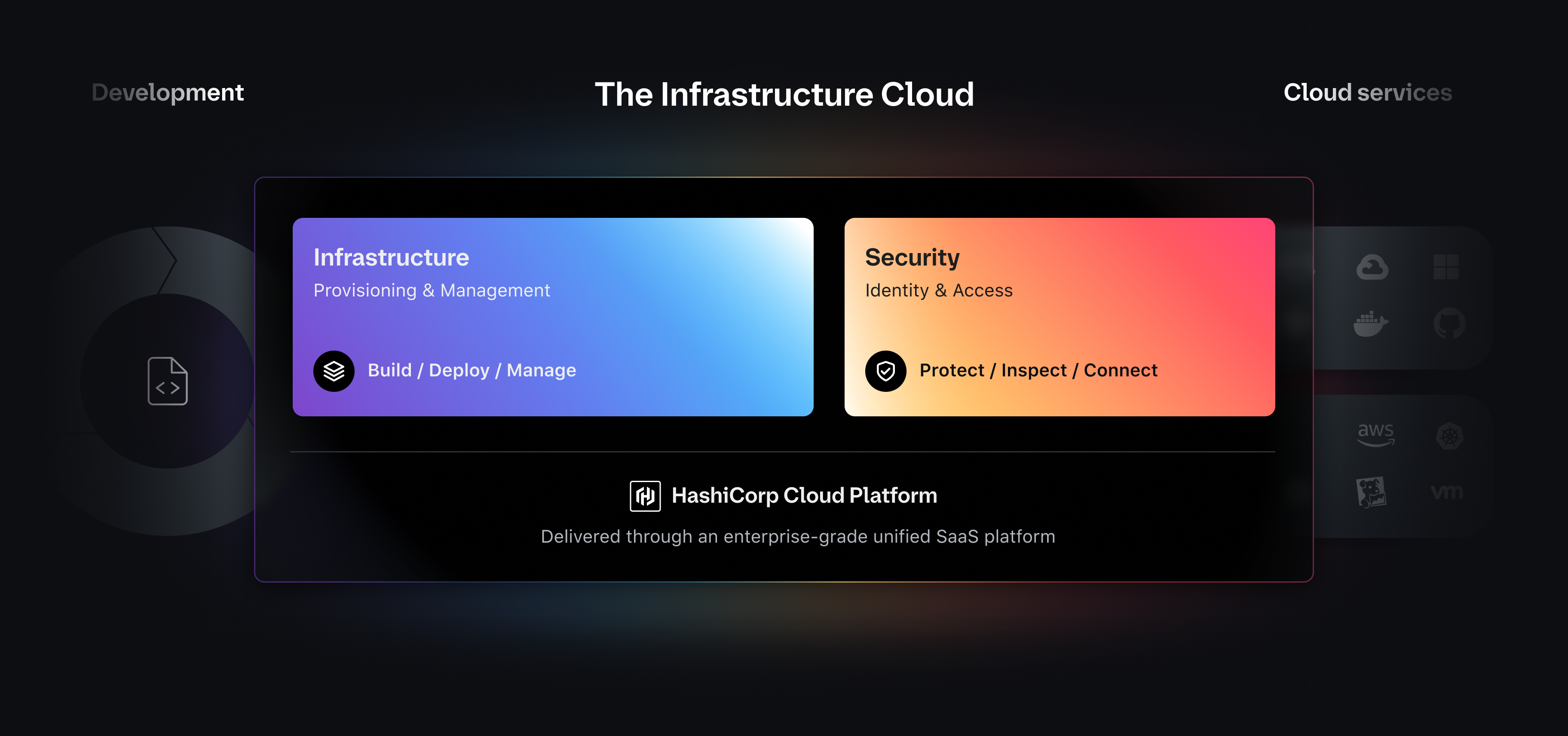 infrastructure cloud model