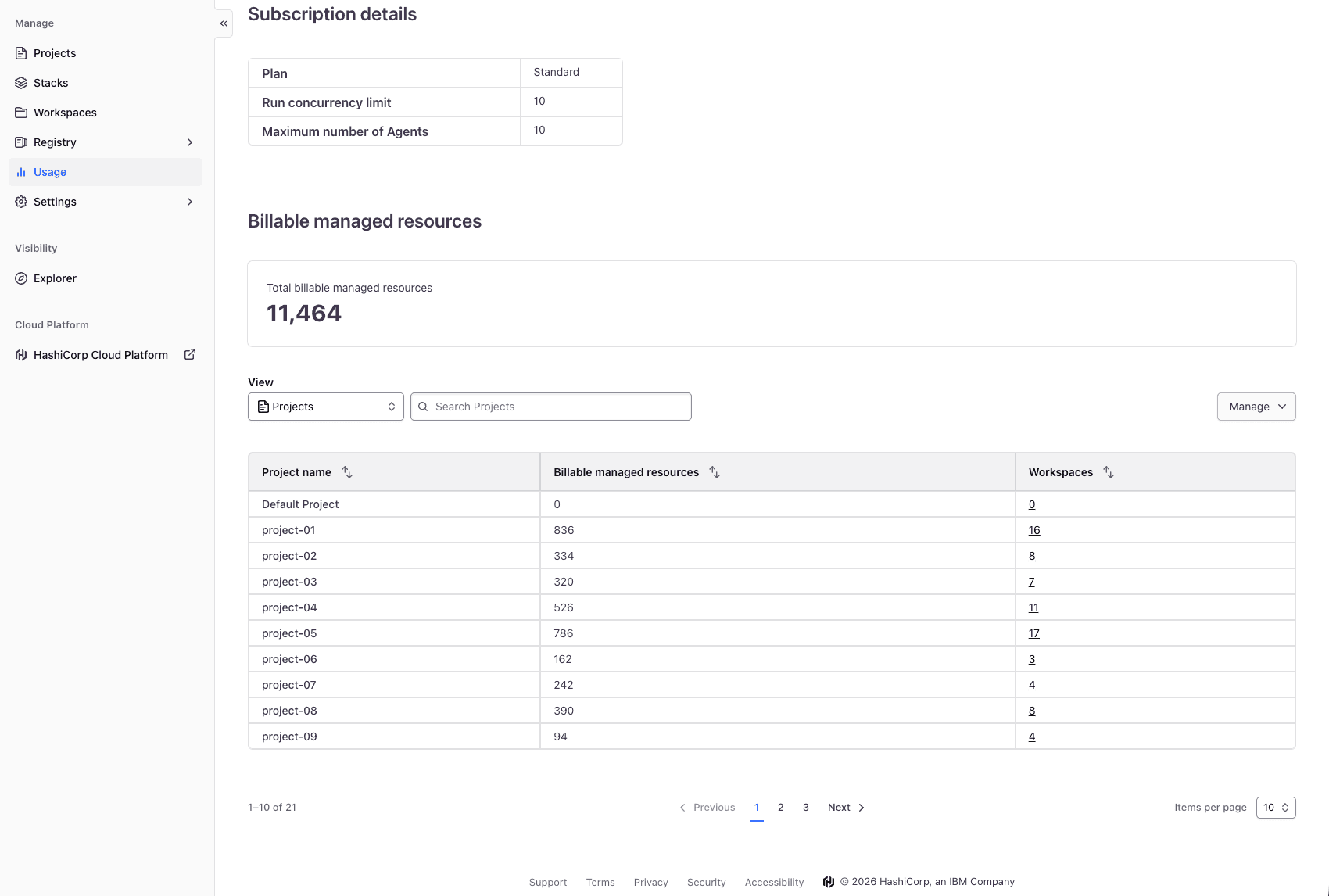 A screenshot of the IBM Terraform's Billable resource table