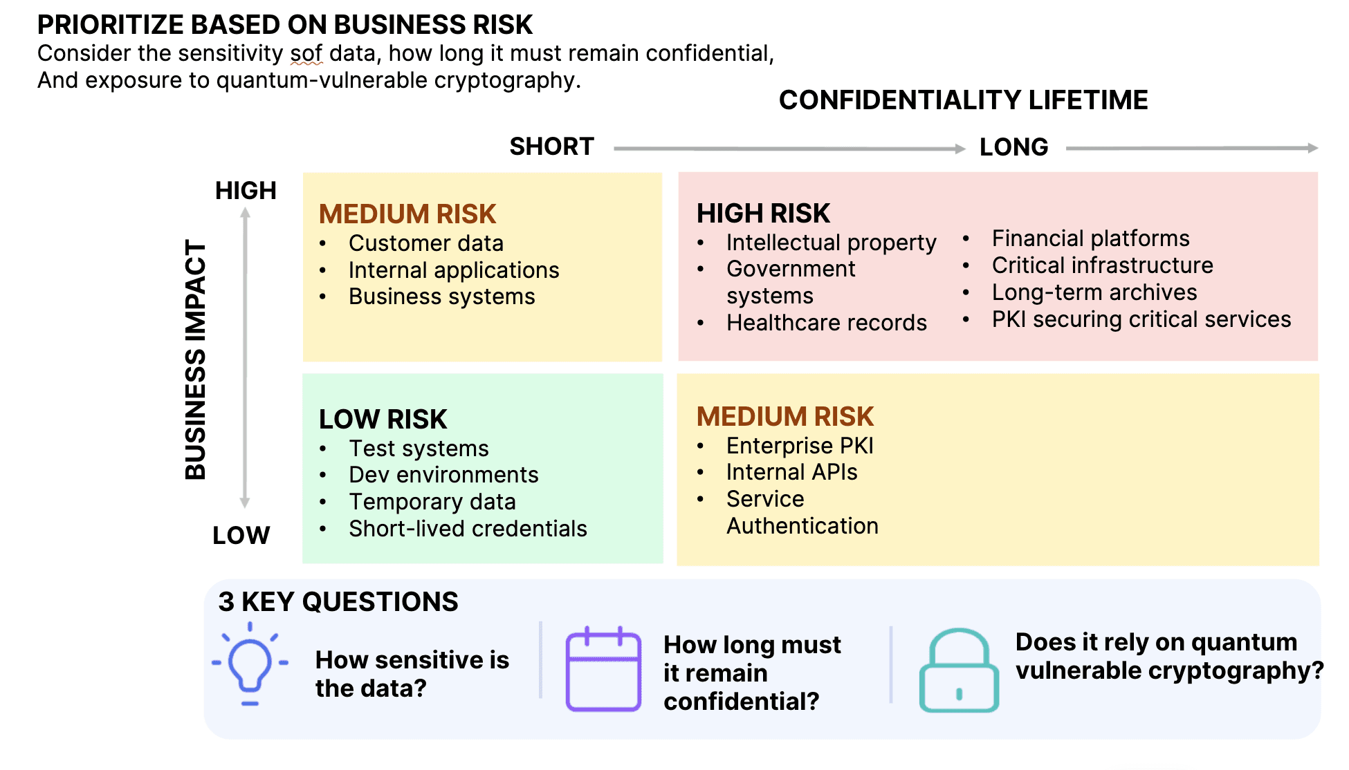 Prioritize based on business risk