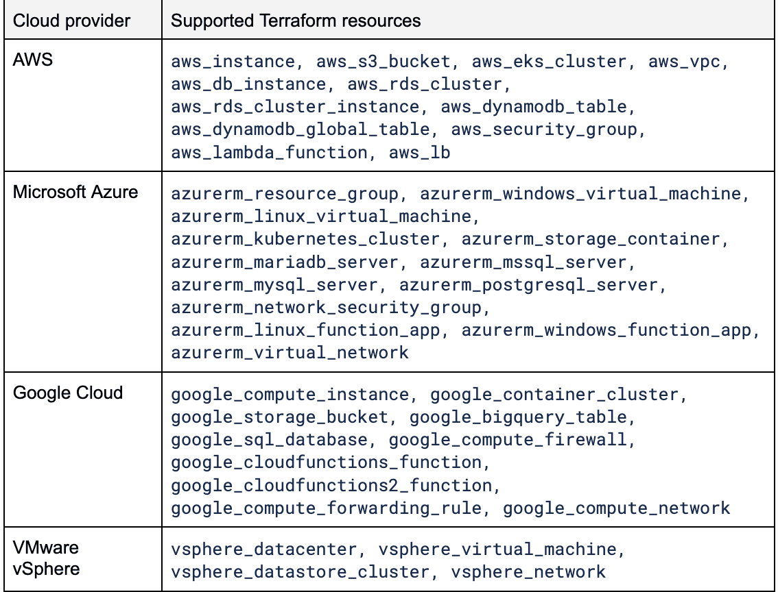 ServiceNow Service Graph Connector is now GA