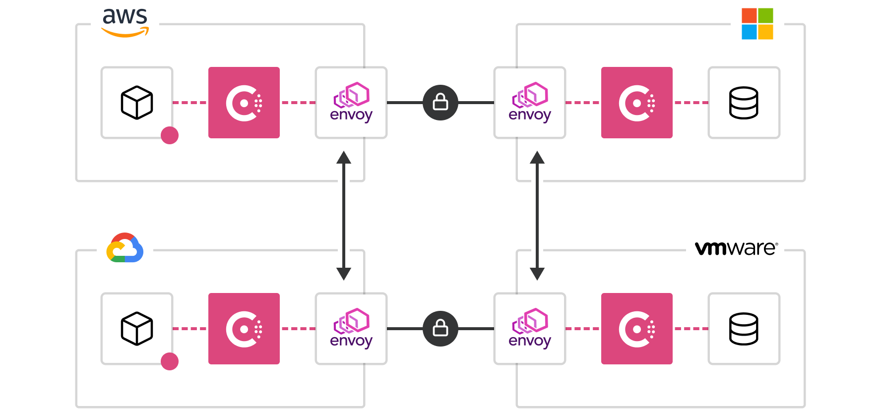 Multi-Datacenter, Multi-Region