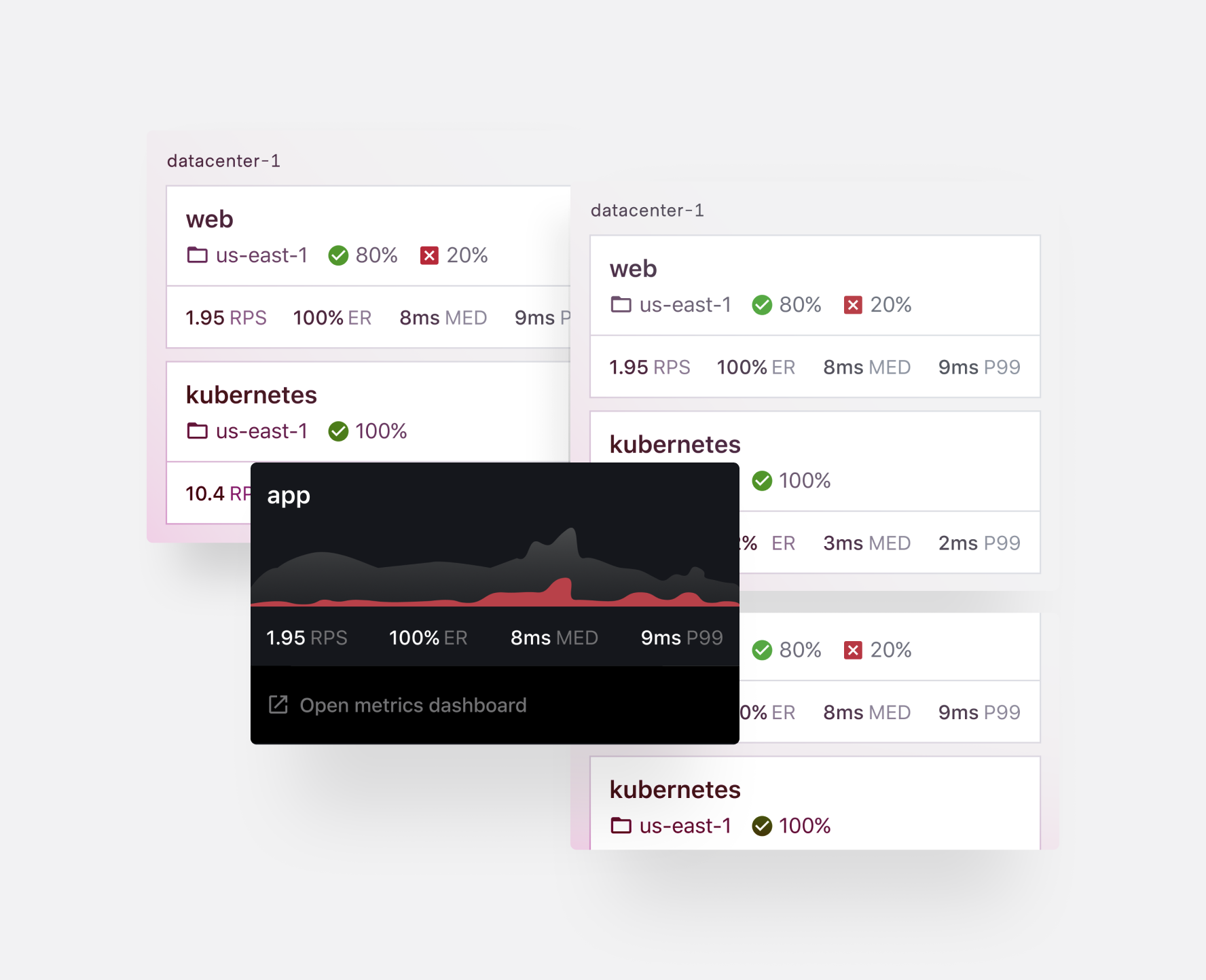 Improved Observability