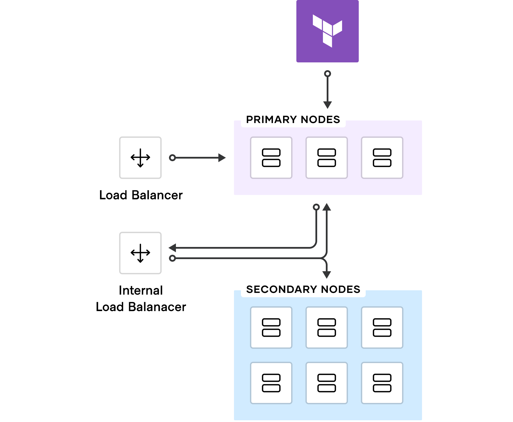 Clustering
